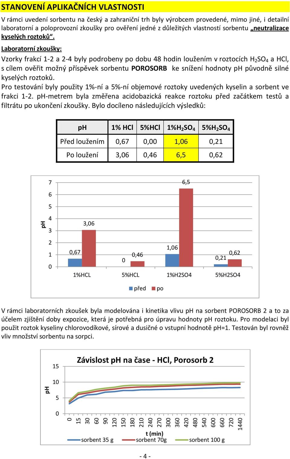 Laboratorní zkoušky: Vzorky frakcí 1-2 a 2-4 byly podrobeny po dobu 48 hodin loužením v roztocích H 2 SO 4 a HCl, s cílem ověřit možný příspěvek sorbentu POROSORB ke snížení hodnoty ph původně silné