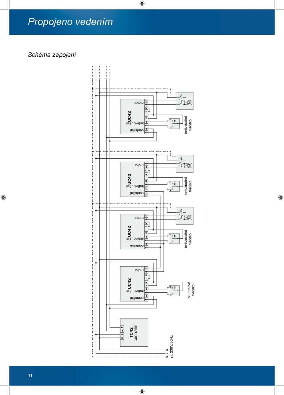 centrální síť 230V/50Hz skupinové