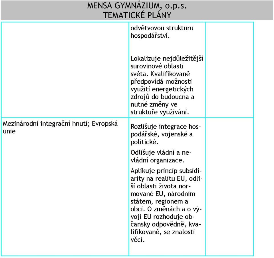 Rozlišuje integrace hospodářské, vojenské a politické. Odlišuje vládní a nevládní organizace.