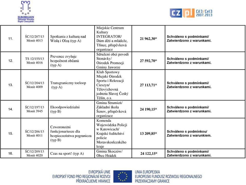 bezpečnost občanů Transgraniczny toeloop Ekoodpowiedzialni Czworonożni funkcjonariusze dla bezpieczeństwa pogranicza Czas na sport!