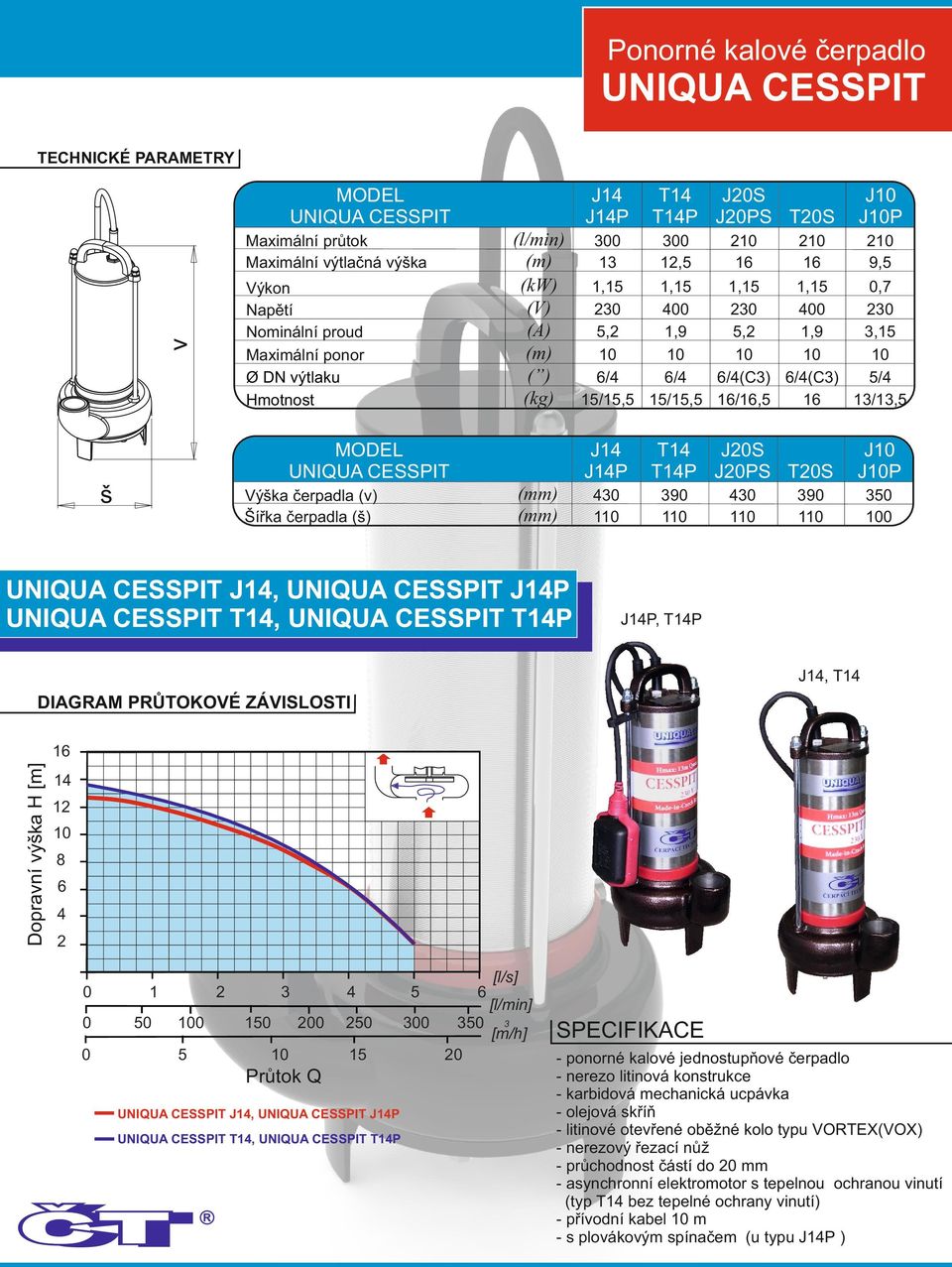 UNIQUA CESSPIT. Ponorné kalové čerpadlo RUKOJEŤ KONDENZÁTOR ELEKTROMOTOR  OBĚŽNÉ KOLO - PDF Free Download