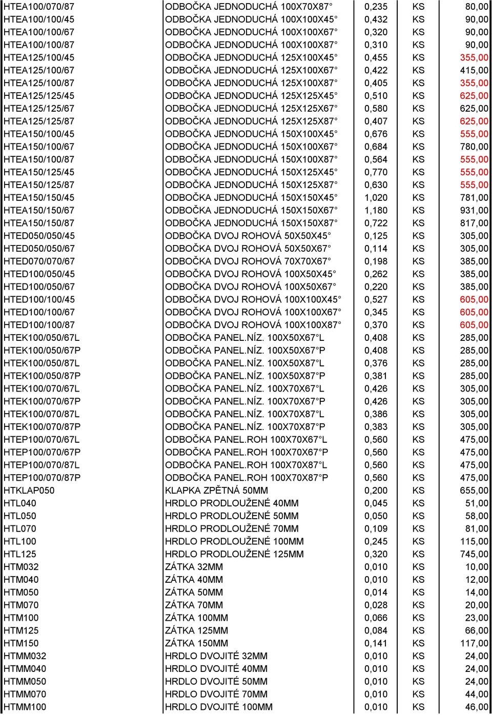 JEDNODUCHÁ 125X100X87 0,405 KS 355,00 HTEA125/125/45 ODBOČKA JEDNODUCHÁ 125X125X45 0,510 KS 625,00 HTEA125/125/67 ODBOČKA JEDNODUCHÁ 125X125X67 0,580 KS 625,00 HTEA125/125/87 ODBOČKA JEDNODUCHÁ