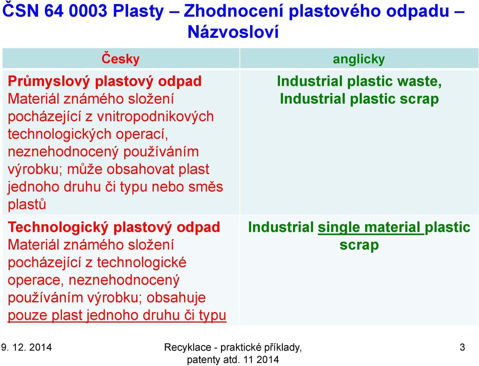 Technologický plastový odpad Materiál známého složení pocházející z technologické operace, neznehodnocený používáním výrobku; obsahuje pouze