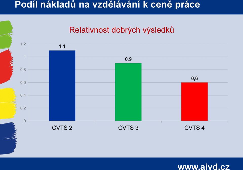 práce Relativnost