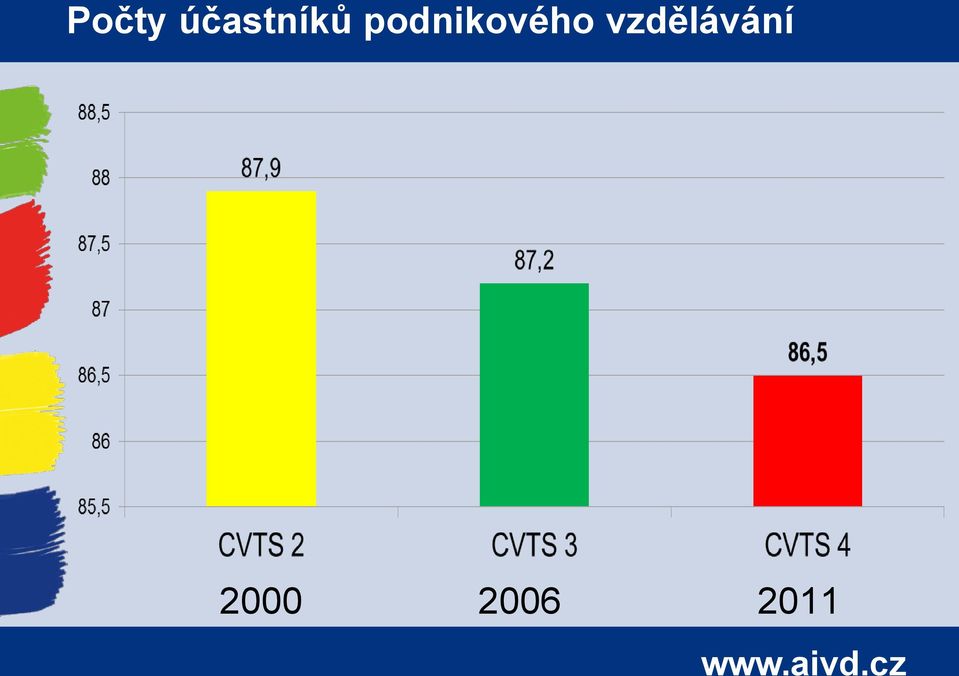 podnikového