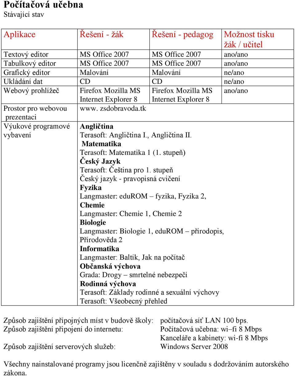 www. zsdobravoda.tk prezentaci Výukové programové Angličtina Terasoft: Angličtina I., Angličtina II. Matematika Terasoft: Matematika 1 (1. stupeň) Český Jazyk Terasoft: Čeština pro 1.