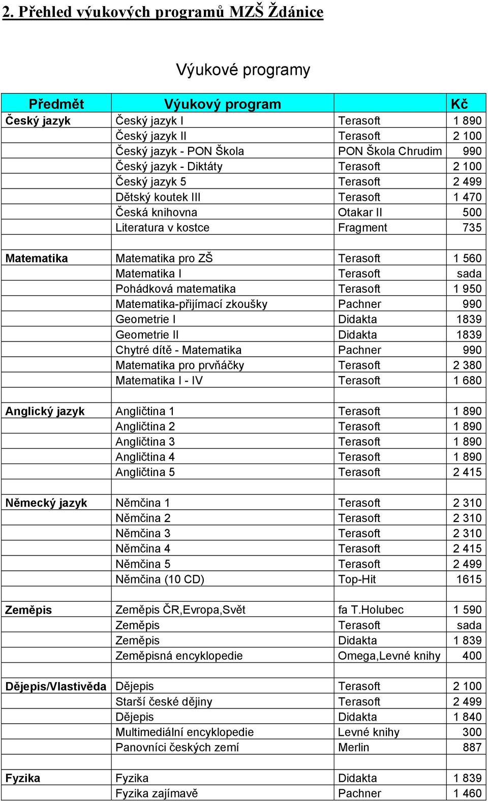 1 560 Matematika I Terasoft sada Pohádková matematika Terasoft 1 950 Matematika-přijímací zkoušky Pachner 990 Geometrie I Didakta 1839 Geometrie II Didakta 1839 Chytré dítě - Matematika Pachner 990