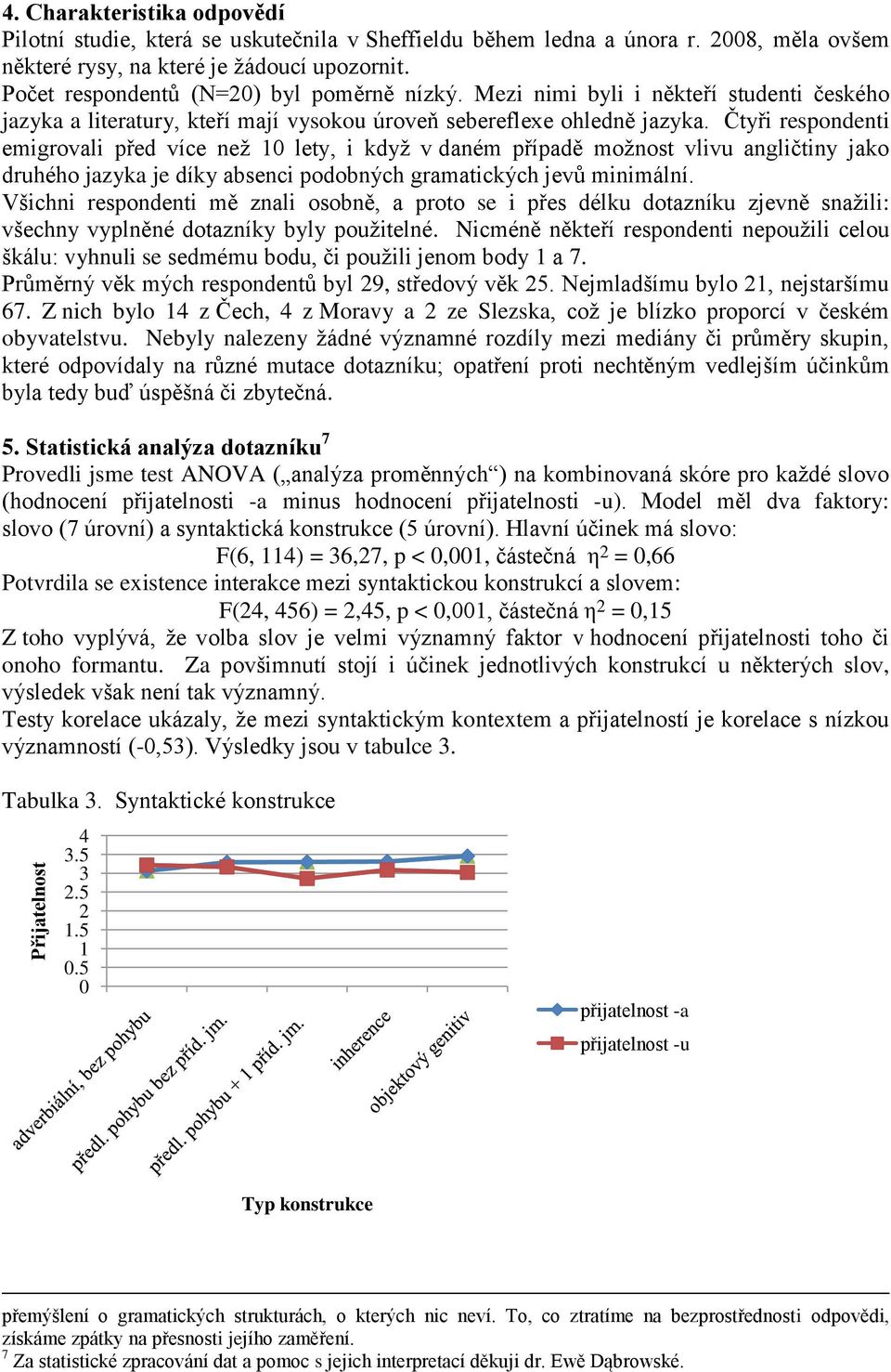 Čtyři respondenti emigrovali před více neţ 10 lety, i kdyţ v daném případě moţnost vlivu angličtiny jako druhého jazyka je díky absenci podobných gramatických jevů minimální.