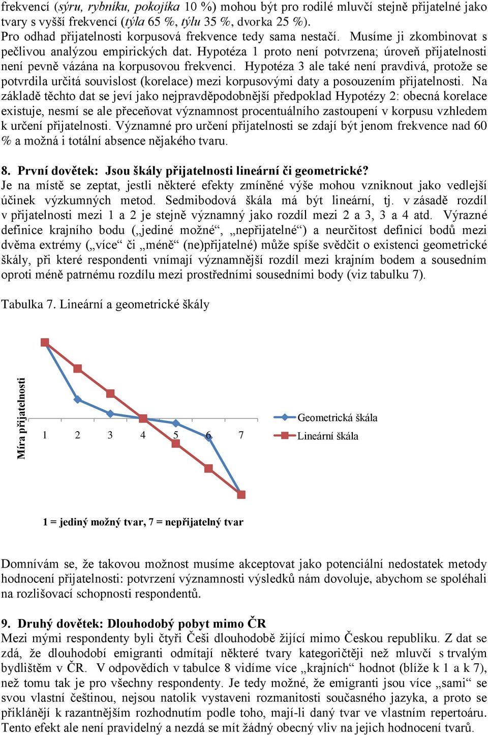 Hypotéza 1 proto není potvrzena; úroveň přijatelnosti není pevně vázána na korpusovou frekvenci.