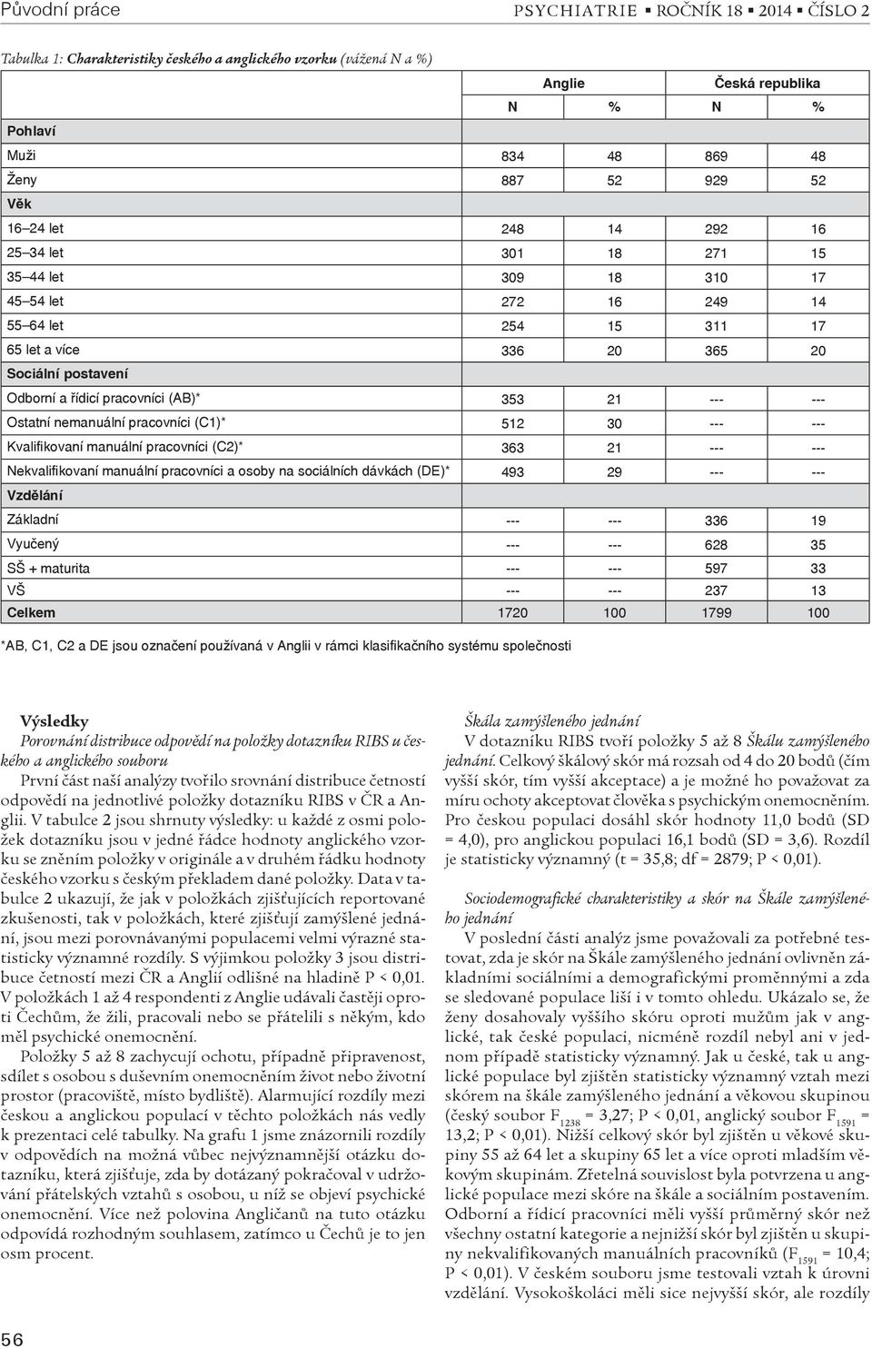 (AB)* 353 21 --- --- Ostatní nemanuální pracovníci (C1)* 512 30 --- --- Kvalifikovaní manuální pracovníci (C2)* 363 21 --- --- Nekvalifikovaní manuální pracovníci a osoby na sociálních dávkách (DE)*