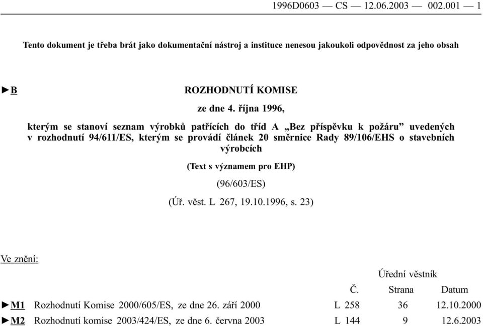 října 1996, kterým se stanoví seznam výrobků patřících do tříd A Bez příspěvku k požáru uvedených v rozhodnutí 94/611/ES, kterým se provádí článek 20 směrnice