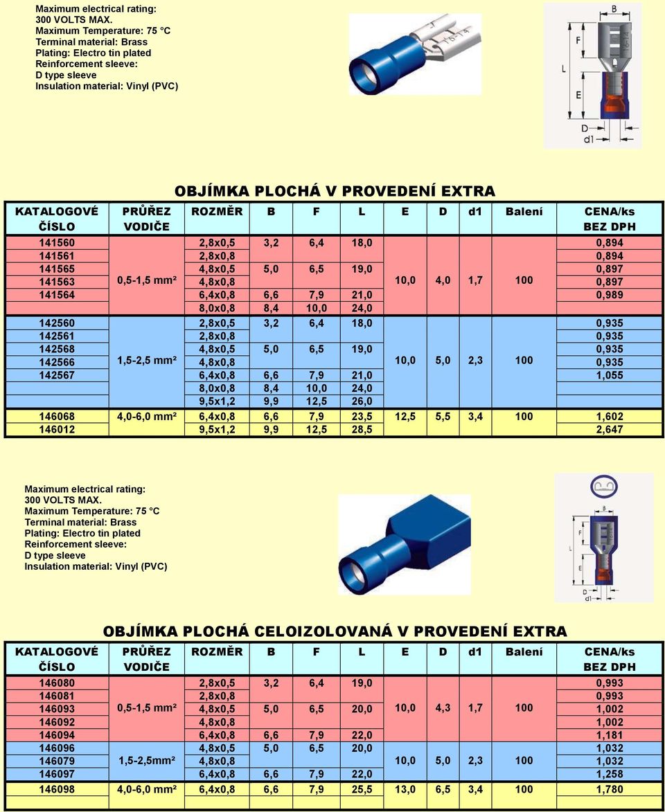 ROZMĚR B F L E D d1 Balení CENA/ks BEZ 141560 2,8x0,5 3,2 6,4 18,0 0,894 141561 2,8x0,8 0,894 141565 4,8x0,5 5,0 6,5 19,0 0,897 141563 0,5-1,5 mm² 4,8x0,8 10,0 4,0 1,7 100 0,897 141564 6,4x0,8 6,6