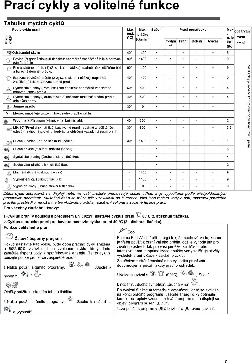 nalo cyklu Předpír Praní Bělení Aviváž žení praní ka (Kg) Odstranění skvrn 40 1400 - - 5 Bavlna (*) (první stisknutí tlačítka): nadměrně znečištěné bílé a barevné (stálé) prádlo.