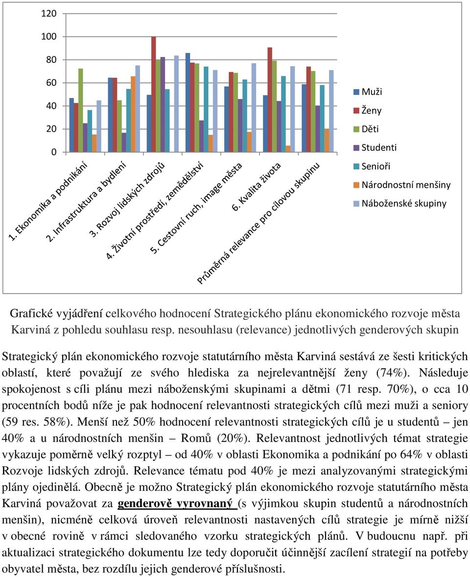 nejrelevantnější ženy (74%). Následuje spokojenost s cíli plánu mezi náboženskými skupinami a dětmi (71 resp.