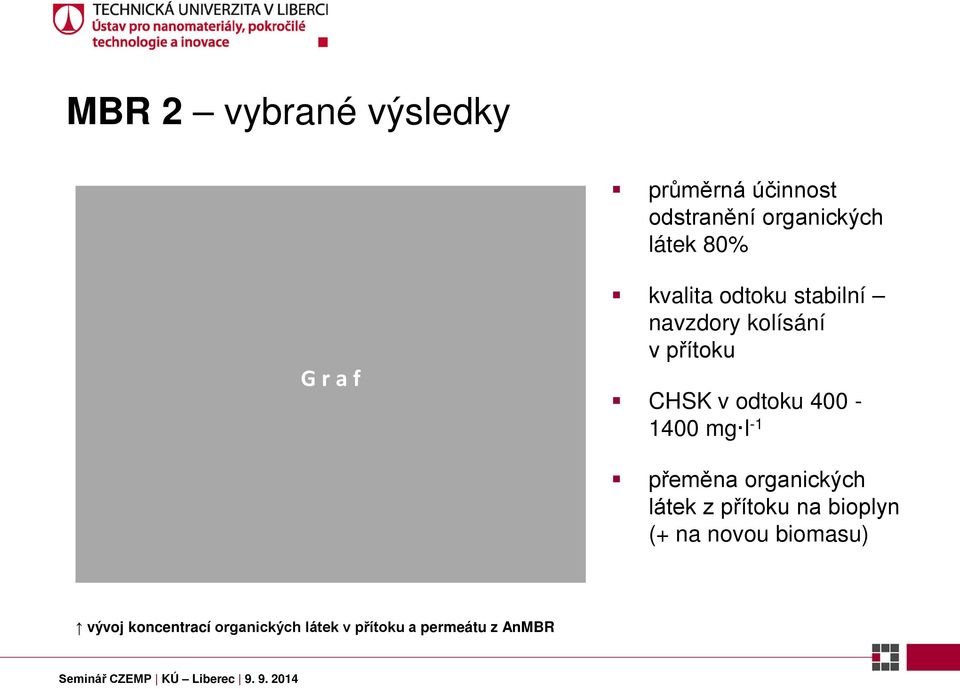 400-1400 mg l -1 přeměna organických látek z přítoku na bioplyn (+ na