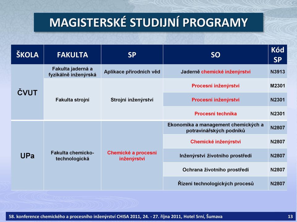 potravinářských podniků N2807 Chemické inženýrství N2807 UPa Fakulta chemickotechnologická Chemické a procesní inženýrství Inženýrství životního prostředí N2807