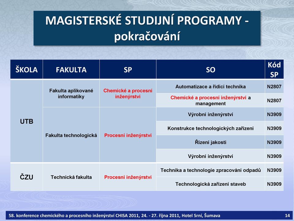 technologických zařízení Řízení jakosti N3909 N3909 N3909 Výrobní inženýrství N3909 ČZU Technická fakulta Procesní inženýrství Technika a technologie