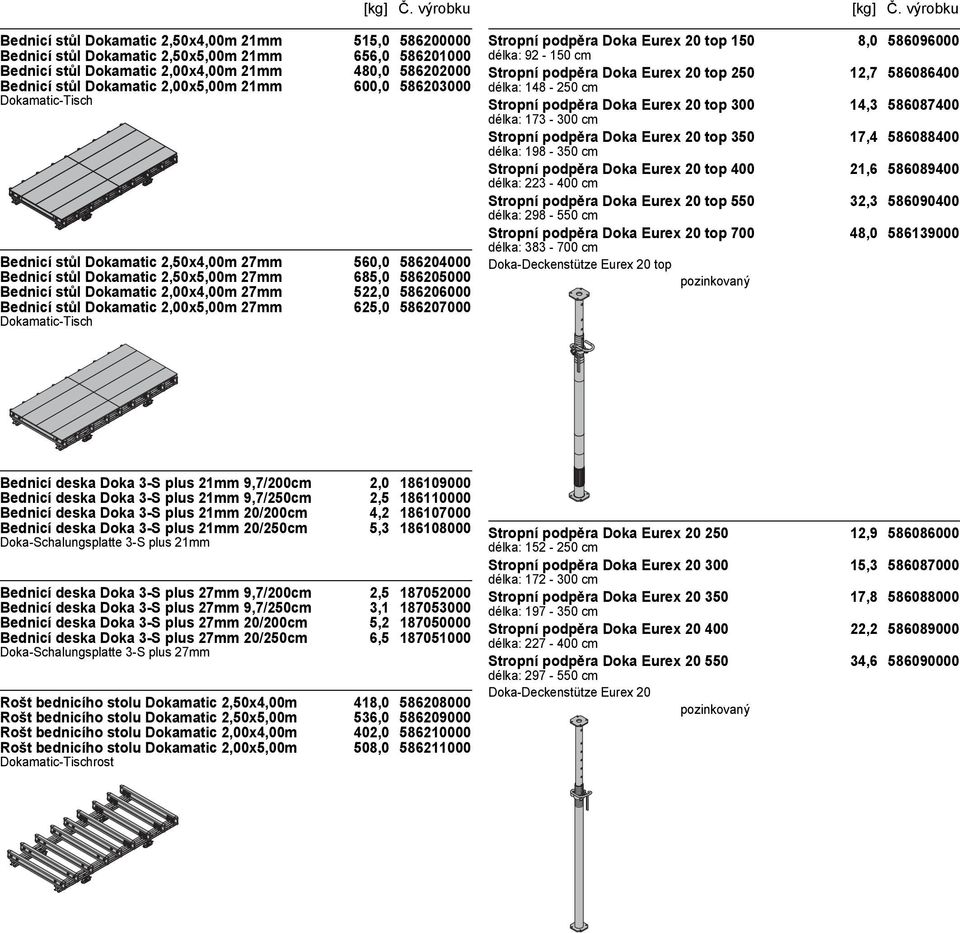 stůl Dokamatic 2,00x4,00m 27mm 522,0 586206000 Bednicí stůl Dokamatic 2,00x5,00m 27mm 625,0 586207000 Dokamatic-Tisch Stropní podpěra Doka Eurex 20 top 150 8,0 586096000 délka: 92-150 cm Stropní