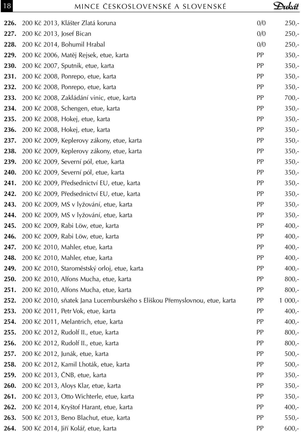 200 Kč 2008, Zakládání vinic, etue, karta PP 700,- 234. 200 Kč 2008, Schengen, etue, karta PP 350,- 235. 200 Kč 2008, Hokej, etue, karta PP 350,- 236. 200 Kč 2008, Hokej, etue, karta PP 350,- 237.