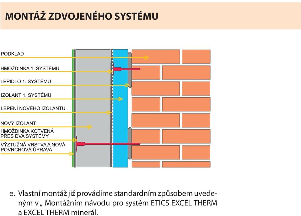 standardním způsobem uvedeným v