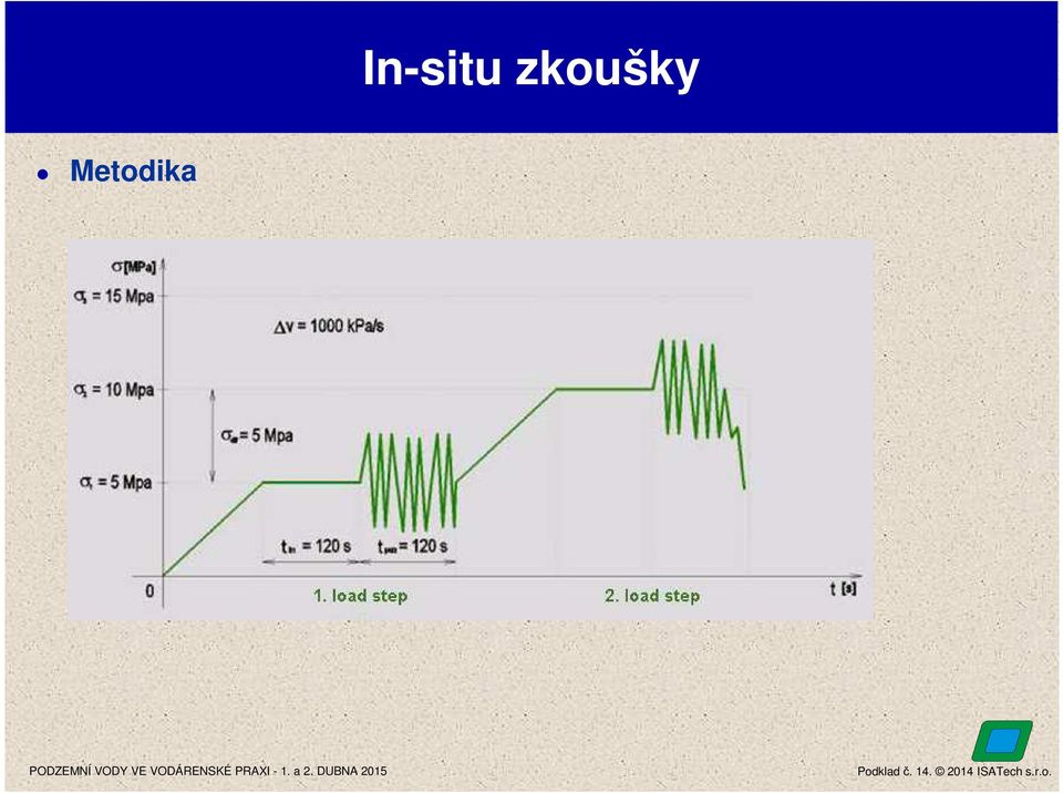 Metodika