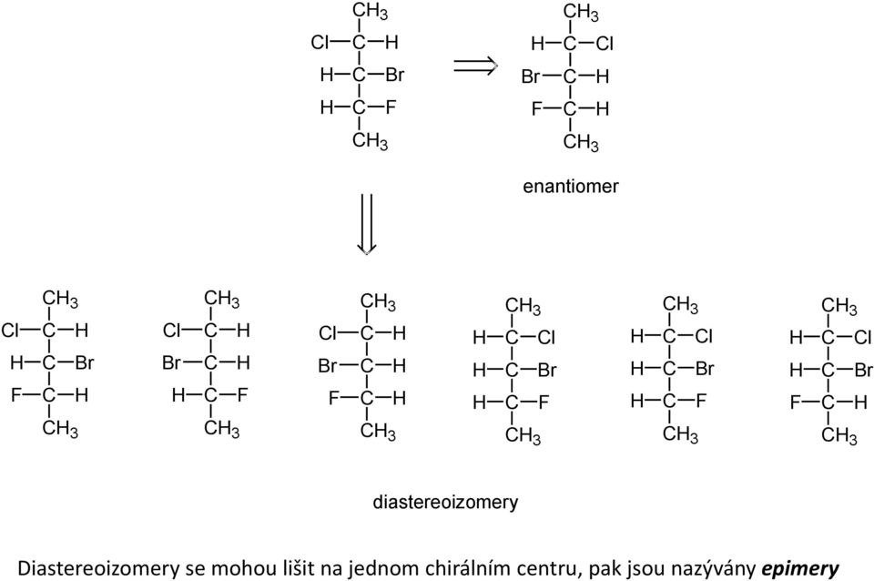 distereoizomery Distereoizomery se mohou