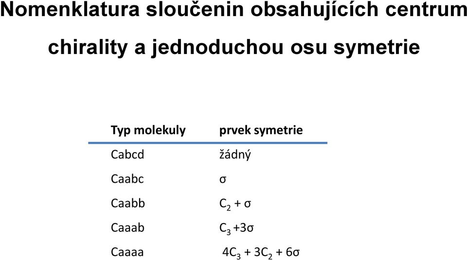 symetrie Typ molekuly prvek symetrie