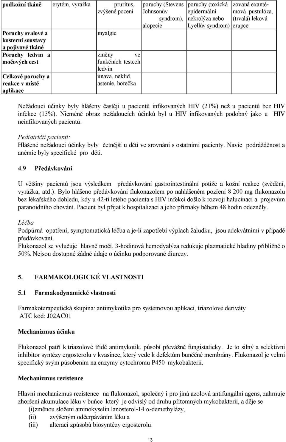 (trvalá) léková erupce Nežádoucí účinky byly hlášeny častěji u pacientů infikovaných HIV (21%) než u pacientů bez HIV infekce (13%).