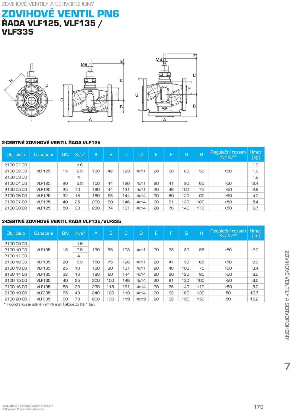 9 21 06 VLF125 32 16 180 58 144 4x14 20 60 120 90 >50 4.2 21 07 VLF125 40 25 2 60 146 4x14 20 61 130 1 >50 5.4 21 08 VLF125 50 38 230 74 161 4x14 20 76 140 110 >50 6.7 Hmot.