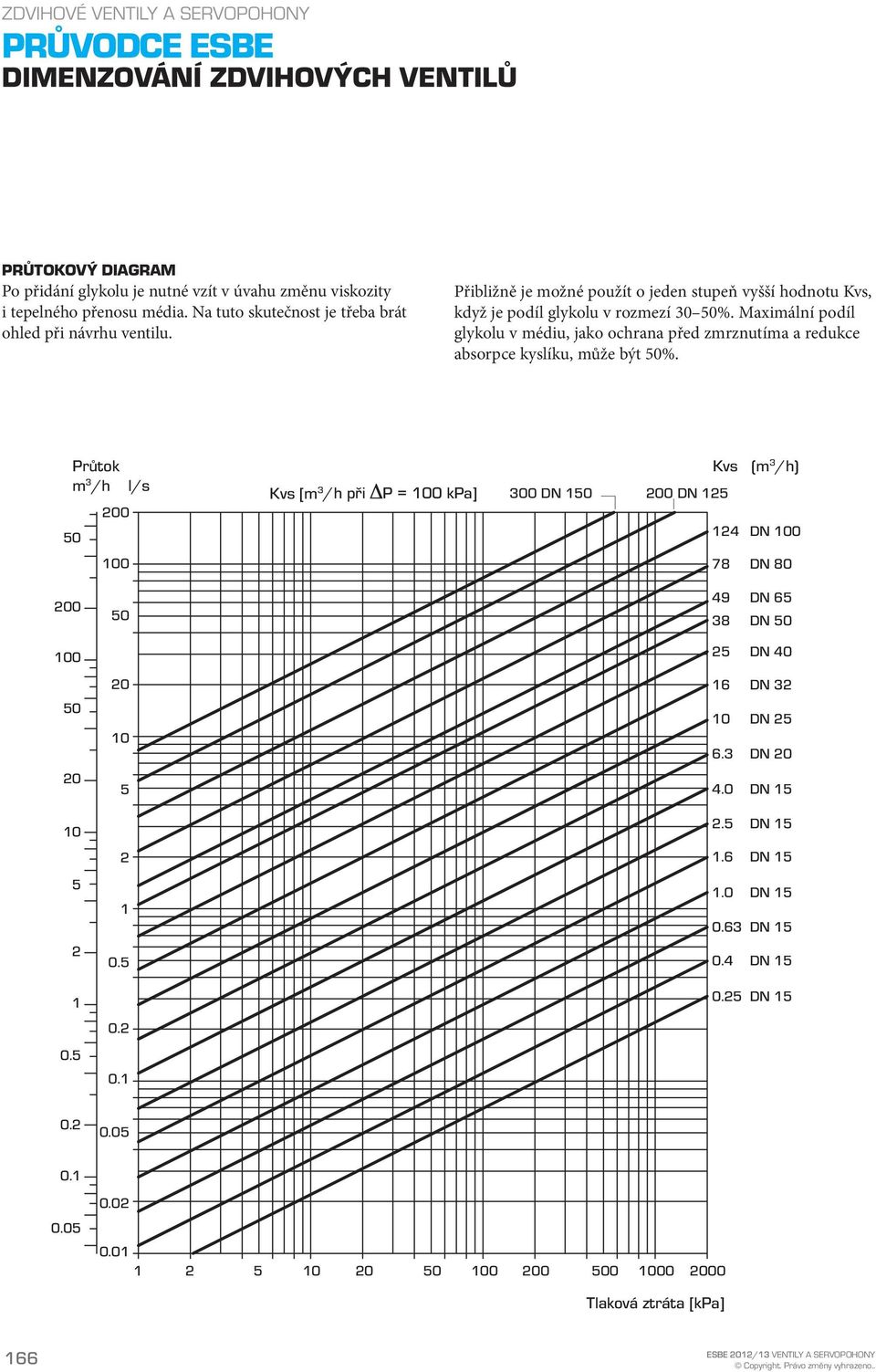 Maximální podíl glykolu v médiu, jako ochrana před zmrznutíma a redukce absorpce kyslíku, může být 50%.