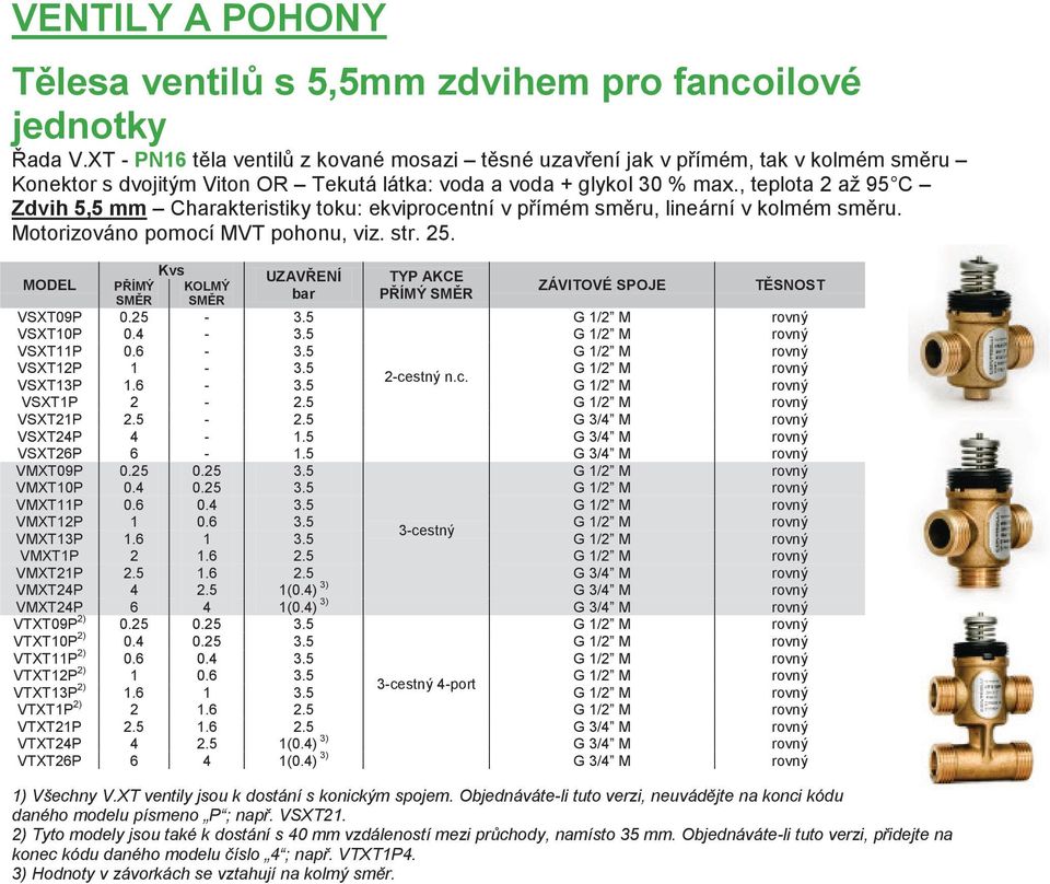 , teplota 2 až 95 C Zdvih 5,5 mm Charakteristiky toku: ekviprocentní v přímém směru, lineární v kolmém směru. Motorizováno pomocí MVT pohonu, viz. str. 25.