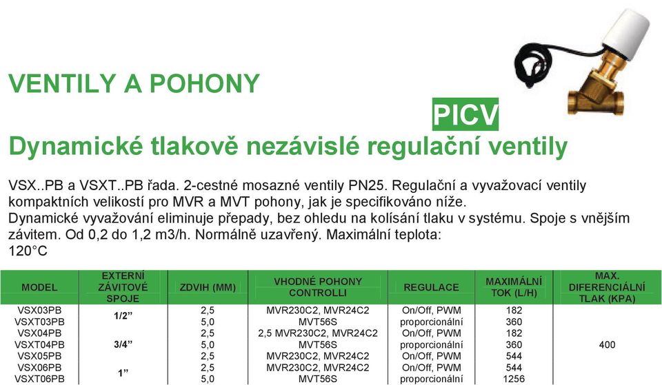Spoje s vnějším závitem. Od 0,2 do 1,2 m3/h. Normálně uzavřený.