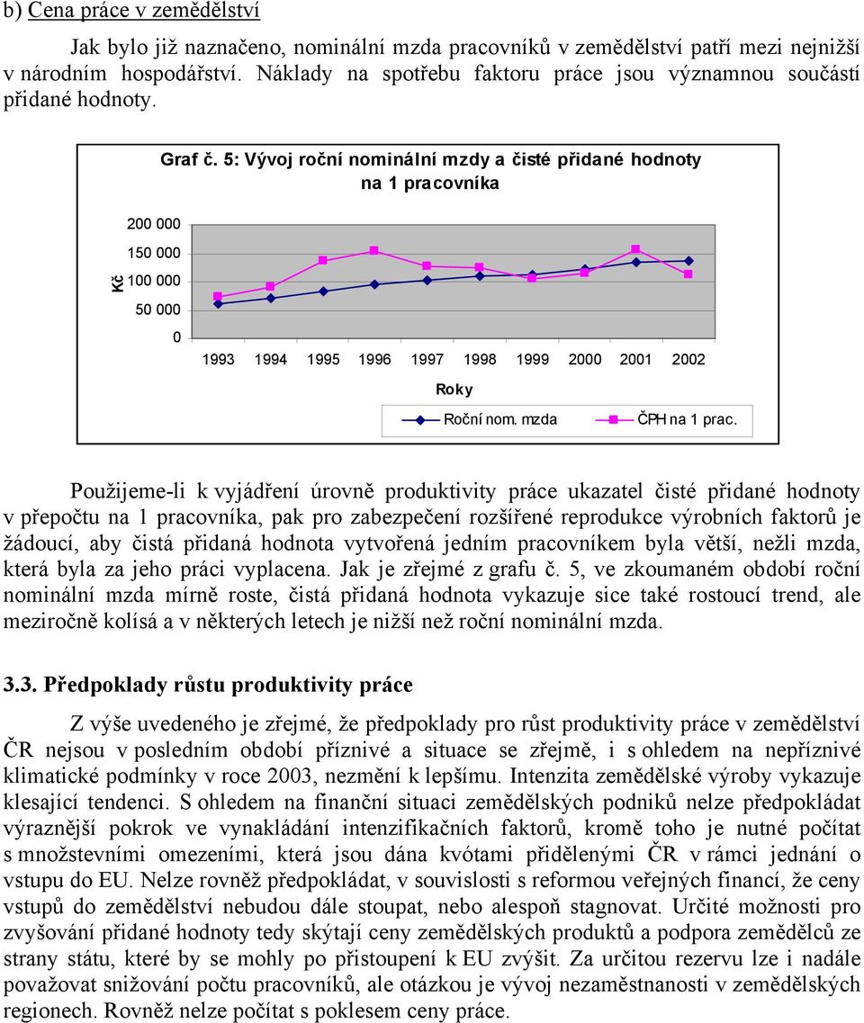 5: Vývoj roční nominální mzdy a čisté přidané hodnoty na 1 pracovníka Kč 15 1 5 1993 1994 1995 1996 1997 1998 1999 2 21 22 Roční nom. mzda ČPH na 1 prac.