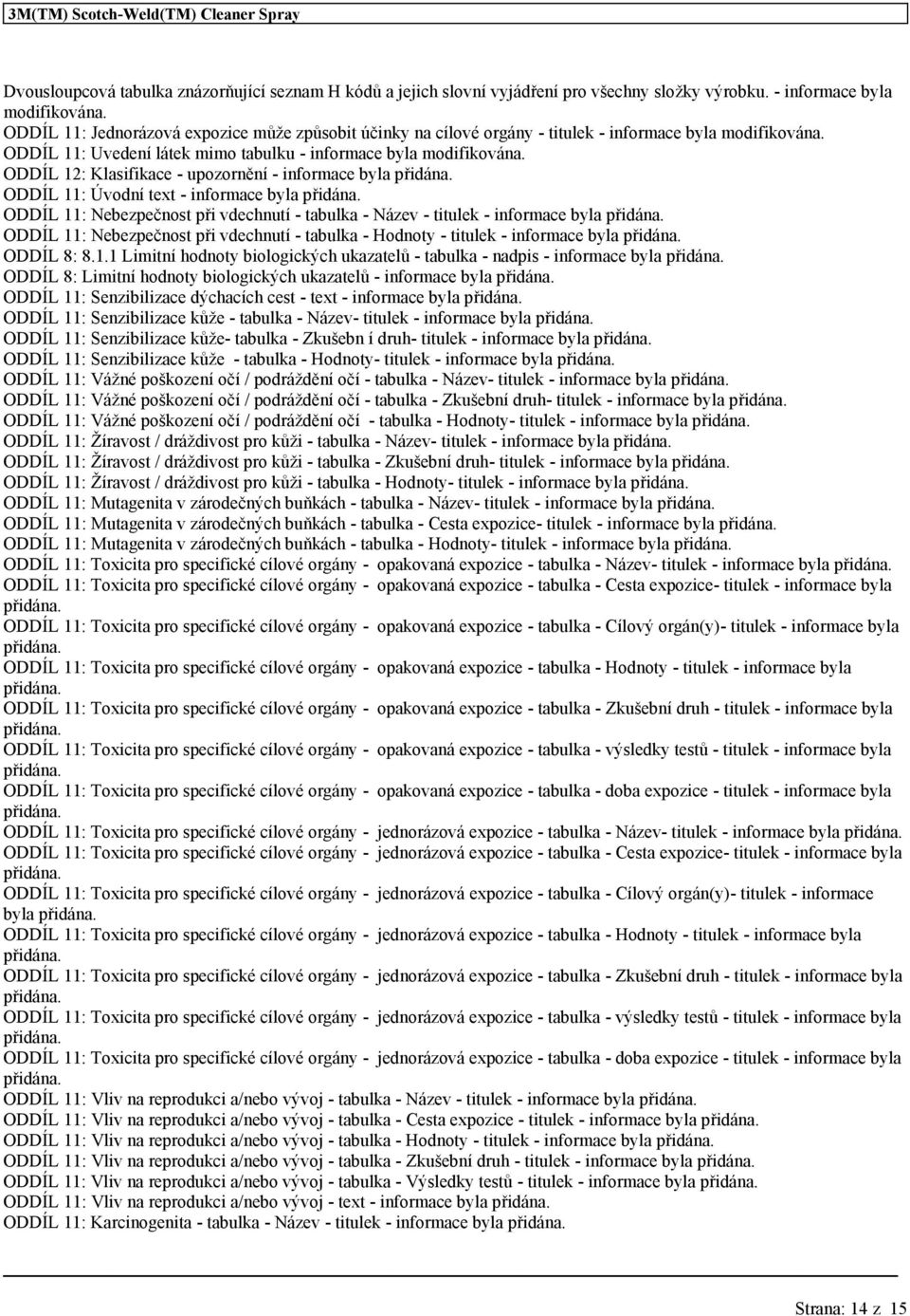 ODDÍL 12: Klasifikace - upozornění - informace byla ODDÍL 11: Úvodní text - informace byla ODDÍL 11: Nebezpečnost při vdechnutí - tabulka - - titulek - informace byla ODDÍL 11: Nebezpečnost při