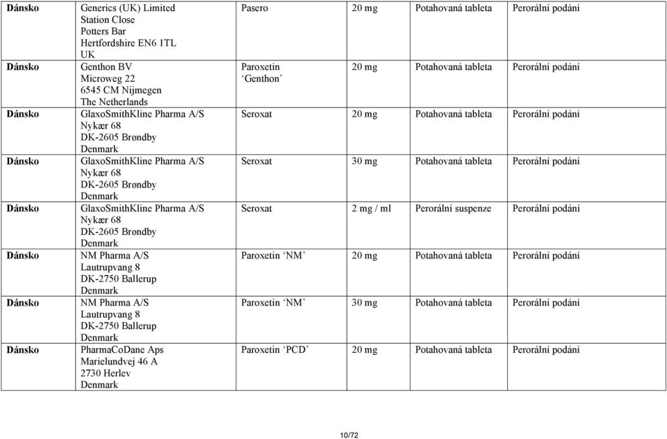 Ballerup NM Pharma A/S Lautrupvang 8 DK-2750 Ballerup PharmaCoDane Aps Marielundvej 46 A 2730 Herlev Pasero Paroxetin Genthon Seroxat Seroxat 30 mg Potahovaná