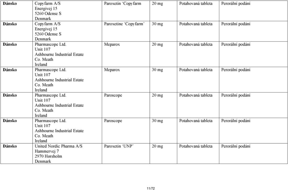 Meath Ireland United Nordic Pharma A/S Hammervej 7 2970 Hørsholm Paroxetin Copyfarm Paroxetine Copyfarm 30 mg Potahovaná tableta Perorální podání Meparox