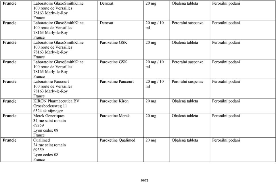 100 route de Versailles 78163 Marly-le-Roy France KIRON Pharmaceutica BV Groesbeekseweg 11 6524 ck nijmegen Merck Generiques 34 rue saint romain 69359 Lyon cedex 08 France Qualimed 34 rue saint