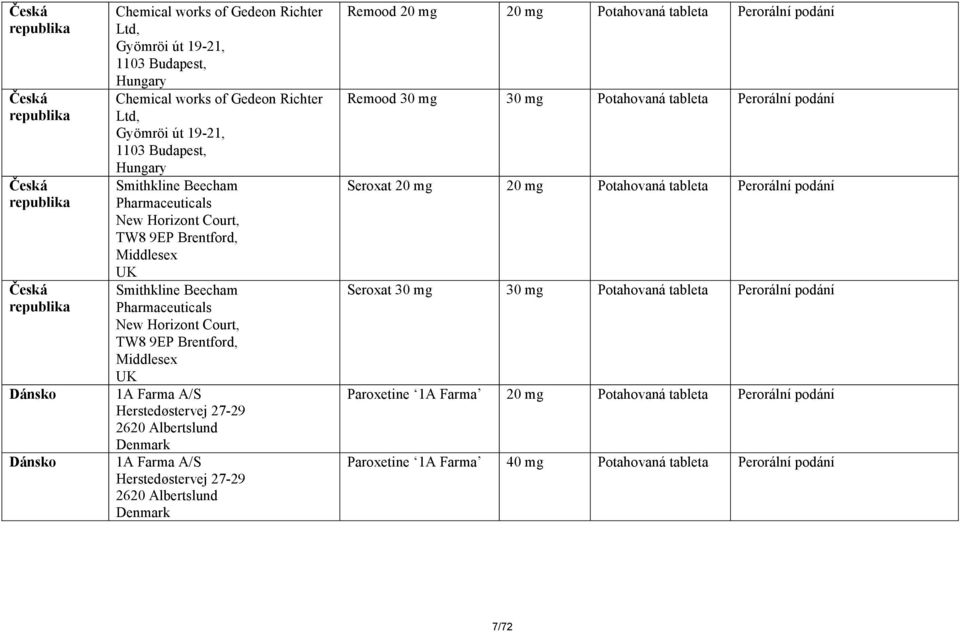 Court, TW8 9EP Brentford, Middlesex 1A Farma A/S Herstedøstervej 27-29 2620 Albertslund 1A Farma A/S Herstedøstervej 27-29 2620 Albertslund Remood 20 mg Remood 30 mg 30 mg