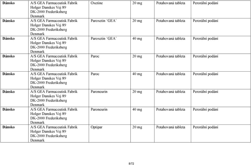 Oxetine Paroxetin GEA Paroxetin GEA 40 mg Potahovaná tableta Perorální podání Paroc Paroc 40 mg Potahovaná tableta Perorální podání Paroneurin Paroneurin 40 mg Potahovaná tableta Perorální podání