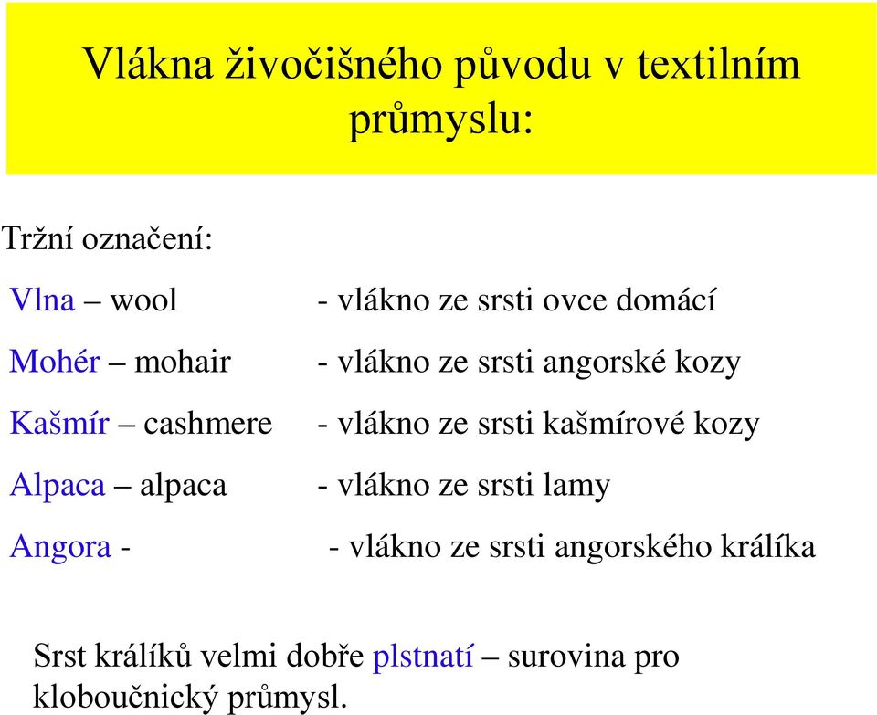 angorské kozy - vlákno ze srsti kašmírové kozy - vlákno ze srsti lamy - vlákno ze srsti