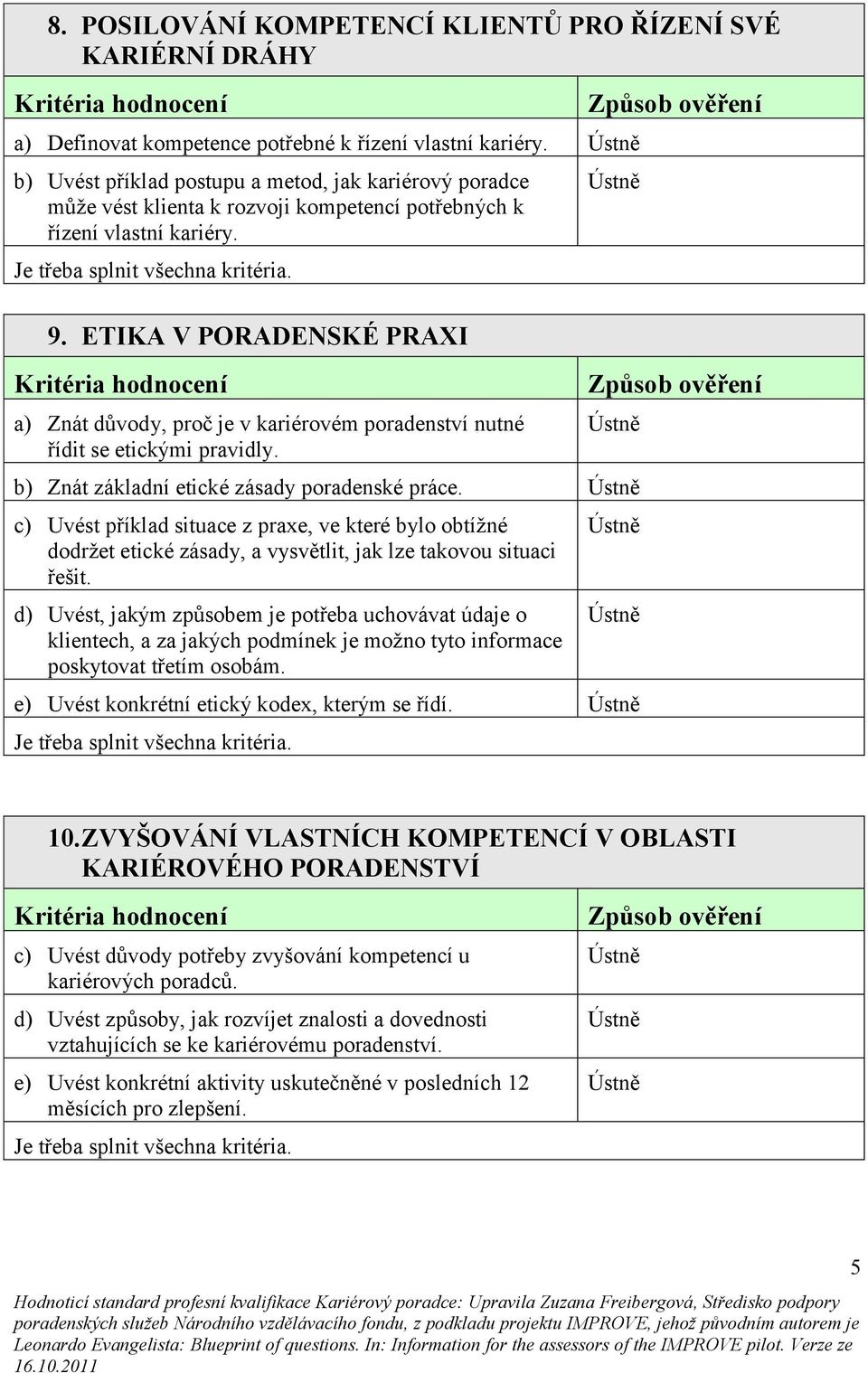 ETIKA V PORADENSKÉ PRAXI a) Znát důvody, proč je v kariérovém poradenství nutné řídit se etickými pravidly. b) Znát základní etické zásady poradenské práce.