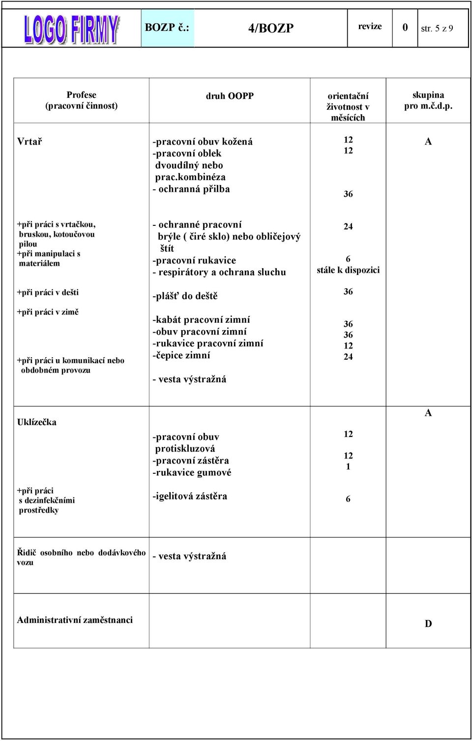 respirátory a ochrana sluchu 24 6 stále k dispozici +při práci v dešti -plášť do deště 36 +při práci v zimě +při práci u komunikací nebo obdobném provozu -kabát pracovní zimní -obuv pracovní zimní