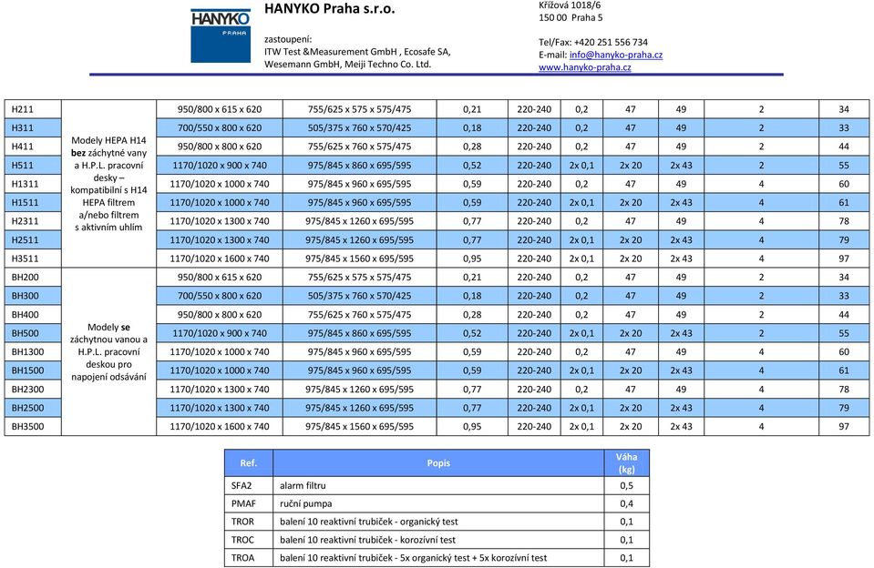 975/85 x 8 x 695/595 975/85 x 9 x 695/595 975/85 x 9 x 695/595 975/85 x 1 x 695/595 8 0,5 7 7 7 9 x 3 9 x 3 9 H511 1170/100 x 1300 x 70 975/85 x 1 x 695/595 x 3 79 H3511 1170/100 x 10 x 70 975/85 x