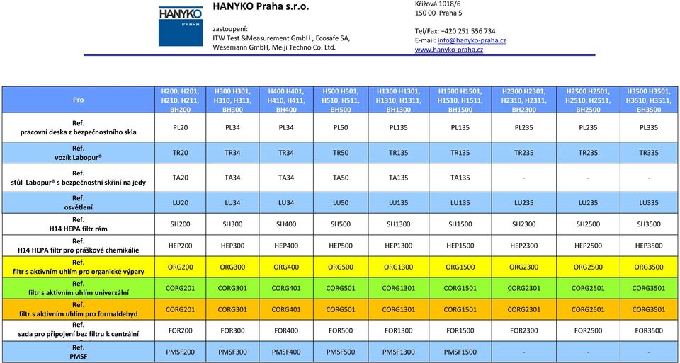 H301, H310, H311, BH300 H00 H01, H10, H11, BH00 H500 H501, H510, H511, BH500 H1300 H1301, H1310, H1311, BH1300 H1500 H1501, H1510, H1511, BH1500 H300 H301, H310, H311, BH300 H500 H501, H510, H511,