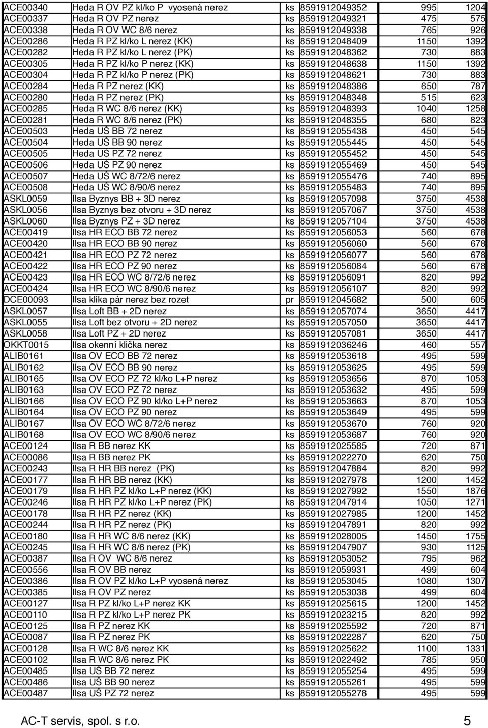 P nerez (PK) ks 8591912048621 730 883 ACE00284 Heda R PZ nerez (KK) ks 8591912048386 650 787 ACE00280 Heda R PZ nerez (PK) ks 8591912048348 515 623 ACE00285 Heda R WC 8/6 nerez (KK) ks 8591912048393