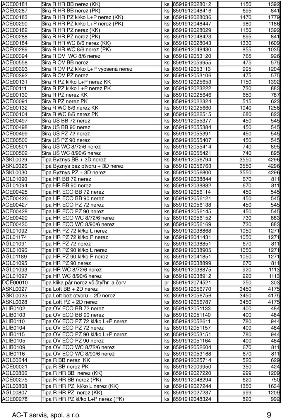 8/6 nerez (KK) ks 8591912028043 1330 1609 ACE00289 Sira R HR WC 8/6 nerez (PK) ks 8591912048430 855 1035 ACE00394 Sira R OV WC 8/6 nerez ks 8591912053120 765 926 ACE00558 Sira R OV BB nerez ks