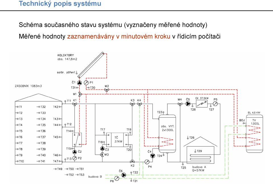 měřené hodnoty) Měřené hodnoty