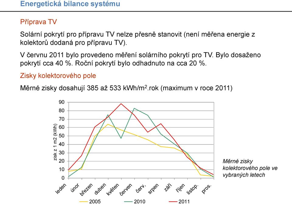 Roční pokrytí bylo odhadnuto na cca 20 %. Zisky kolektorového pole Měrné zisky dosahují 385 až 533 kwh/m 2.