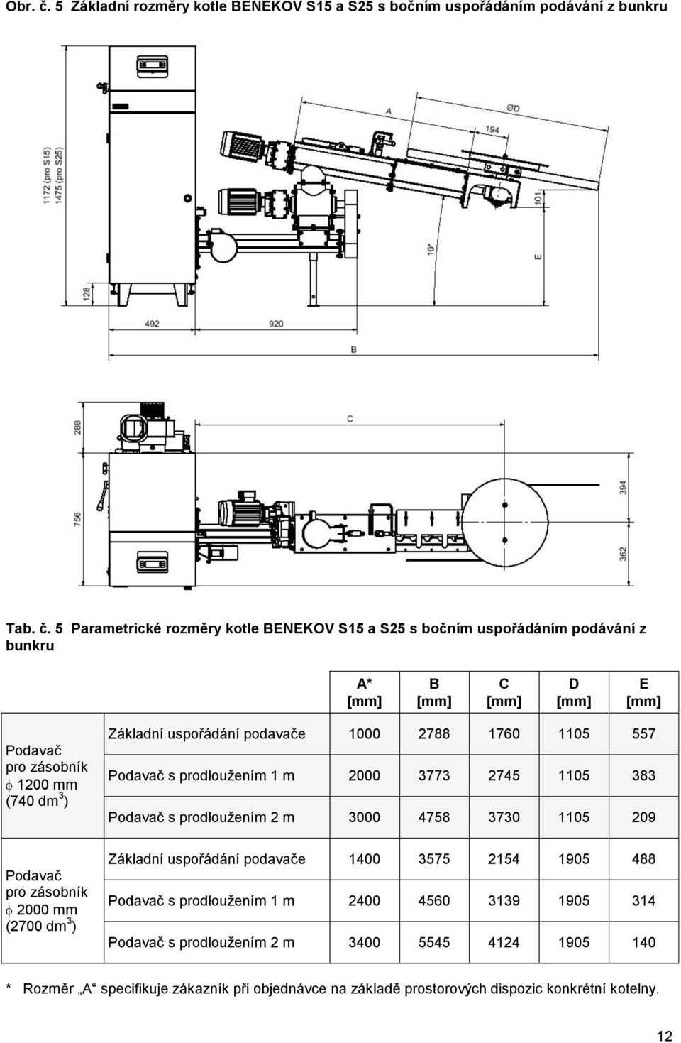 5 Parametrické rozměry kotle BENEKOV S15 a S25 s bočním uspořádáním podávání z bunkru A* B C D E Podavač pro zásobník 1200 mm (740 dm 3 ) Základní uspořádání podavače 1000