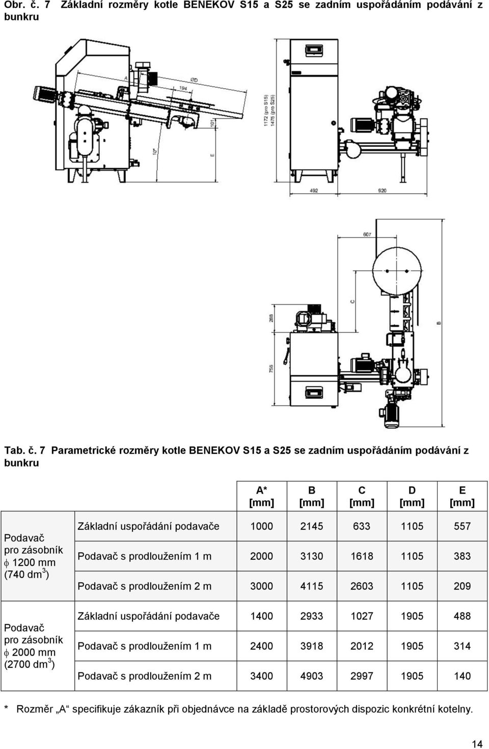 7 Parametrické rozměry kotle BENEKOV S15 a S25 se zadním uspořádáním podávání z bunkru A* B C D E Podavač pro zásobník 1200 mm (740 dm 3 ) Základní uspořádání podavače 1000